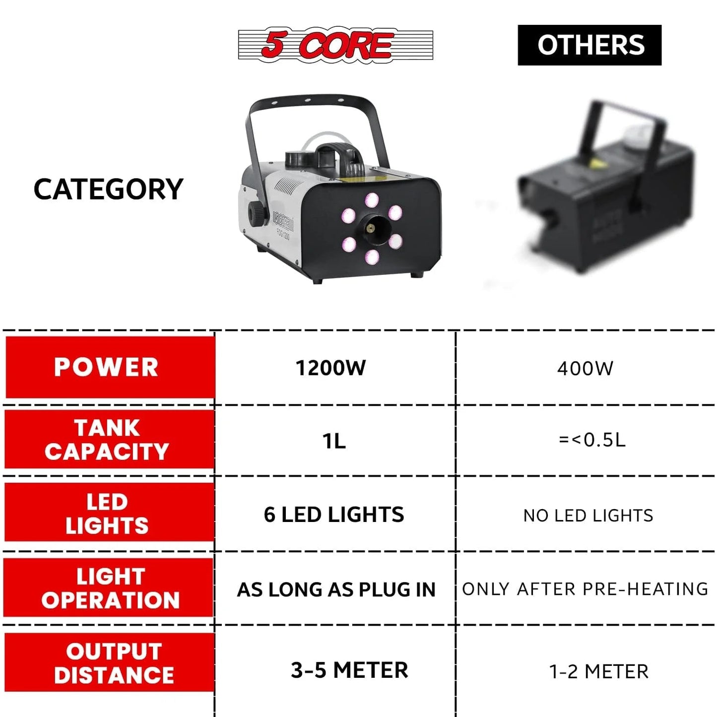 5Core Fog Smoke Machine 1200W Low Lying Indoor Outdoor 1L Fog Maker