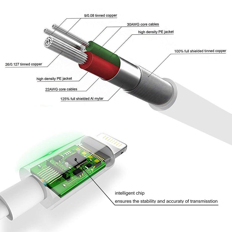 Headphone Adapter 3.5mm Aux Audio Cable - ZYTU