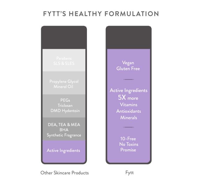 Ultra-Nourishing Exfoliating Mask - ZYTU