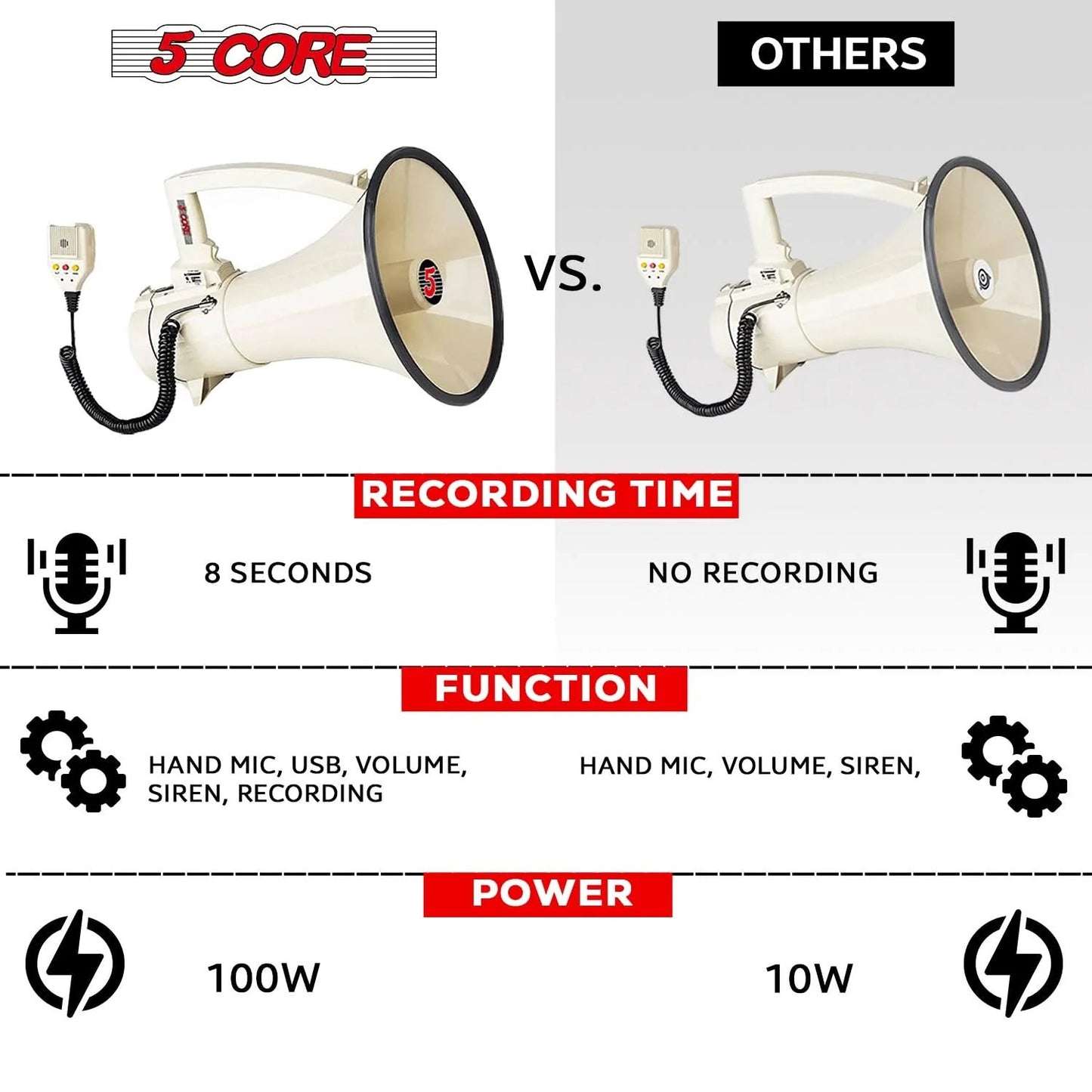 5Core Megaphone Bullhorn Speaker 100W Professional Bull Horn Battery